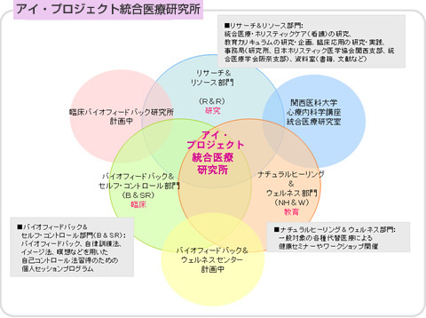 統合医療研究所