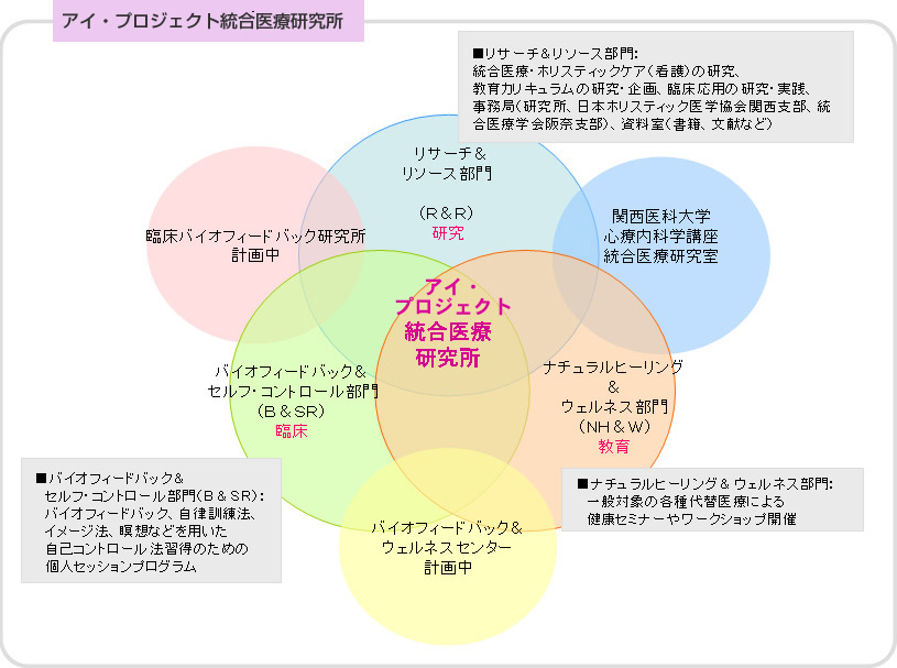 施設機能